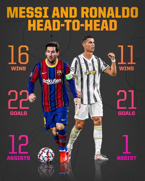 messi vs ronaldo head to head stats